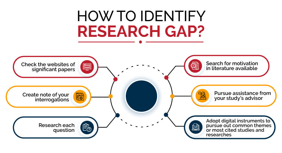 Identify-Research-Gap-2