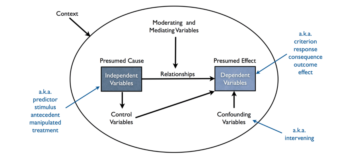 Construct-Conceptual-Framework